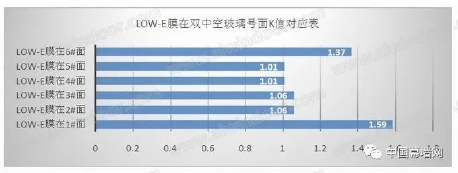 “碳”索前进｜建筑外围护系统的低碳绿色升级-第九届上海国际空气新风展览会 AIRVENTEC CHINA 2024|新风展|净化展|室内空气展