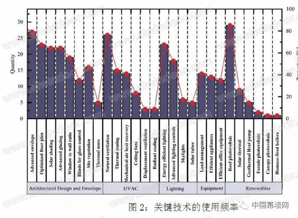 净零能耗建筑的边界条件研究-第九届上海国际空气新风展览会 AIRVENTEC CHINA 2024|新风展|净化展|室内空气展