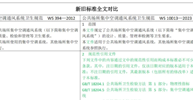 公共场所，新版集中空调通风系统卫生规范5月开始实施