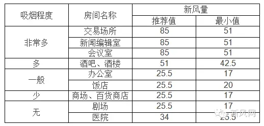 新风展|新风系统设计方案和新风量计算方法-2025第十届上海国际空气环境与净化技术展览会 AIRVENTEC CHINA 2025|工业环境展|室内空气展|空气展 新风展|新风系统设计方案和新风量计算方法-2025第十届上海国际空气环境与净化技术展览会 AIRVENTEC CHINA 2025|工业环境展|室内空气展|空气展
