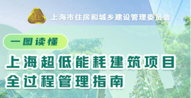 绿·碳·慧 | 上海发布超低能耗建筑全周期管理指南 助力”双碳”目标