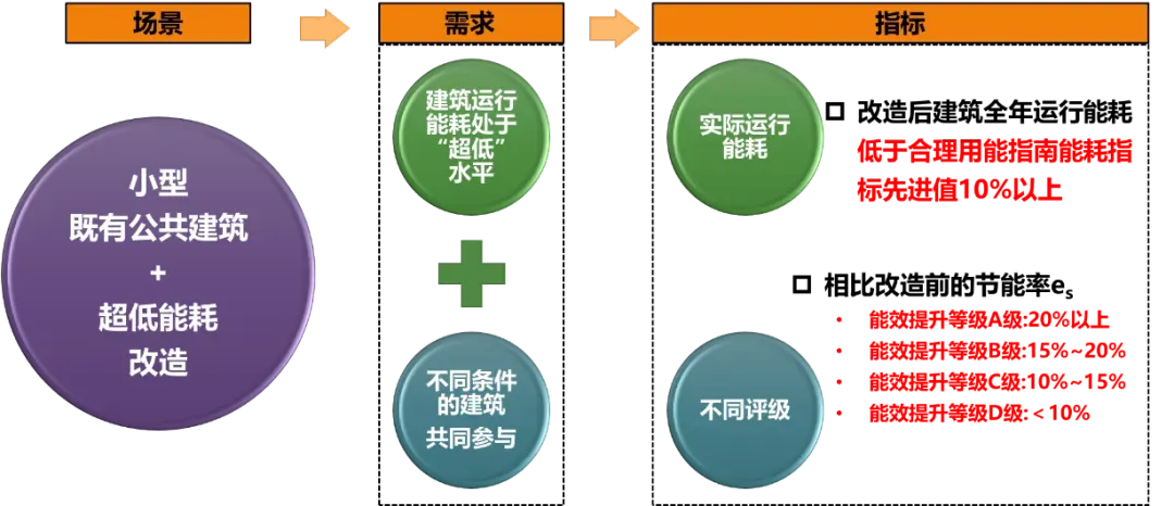 上海小型公共建筑节能改造现况- 上海小型公共建筑节能改造现况-