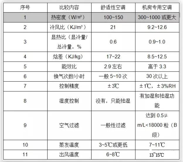 新风展|普通空调VS精密空调的5大区别-2025第十届上海国际空气环境与净化技术展览会 AIRVENTEC CHINA 2025|工业环境展|室内空气展|空气展 新风展|普通空调VS精密空调的5大区别-2025第十届上海国际空气环境与净化技术展览会 AIRVENTEC CHINA 2025|工业环境展|室内空气展|空气展